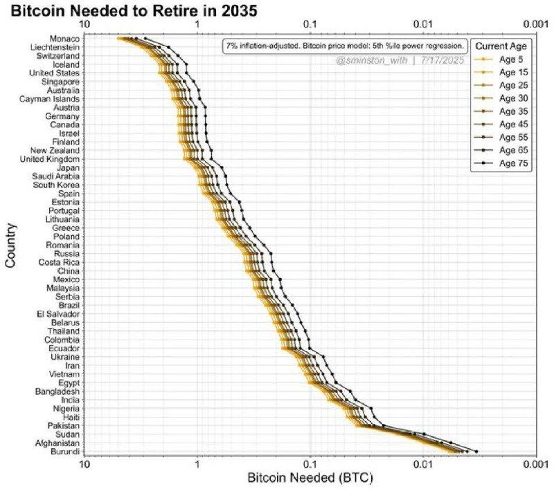        2035 ?