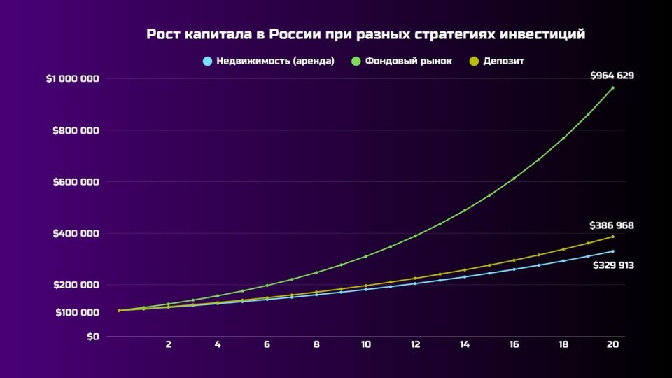 ������ ������������ ������� � ����� �� ��������� ��������� ������: �������������� ���� ��������������