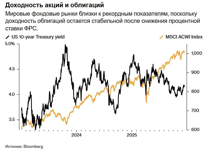 Слабые данные по рынку труда США могут стать пусковым механизмом для фондового роста