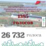 Каждый голос может стать решающим! Нижневартовску для участия в федеральном проекте формирование "Формирование комфортной городской среды" нацпроекта "Инфраструктура для жизни", созданного по решению Президента России...