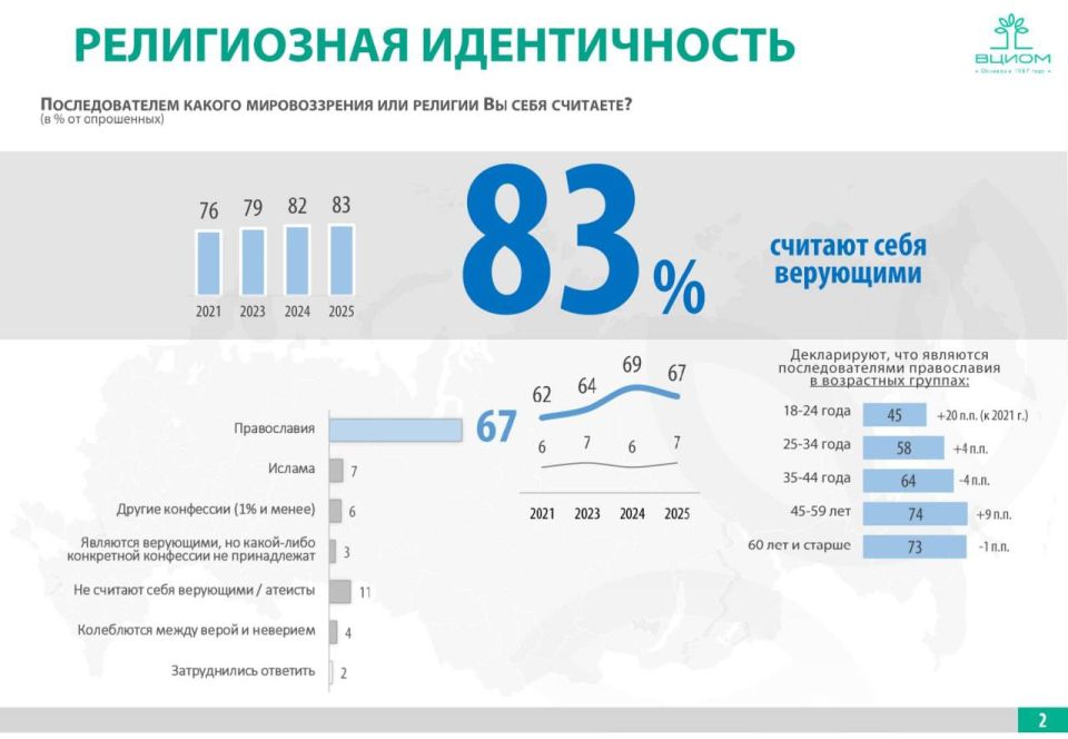 :  80%    