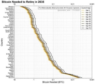        2035 ?
