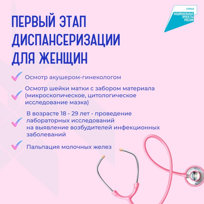 Будь уверен, что здоров!. В рамках диспансеризации и профилактических медицинских осмотров у горожан есть возможность проверить свое репродуктивное здоровье