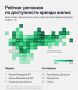 Доступность аренды жилья в России продолжает расти