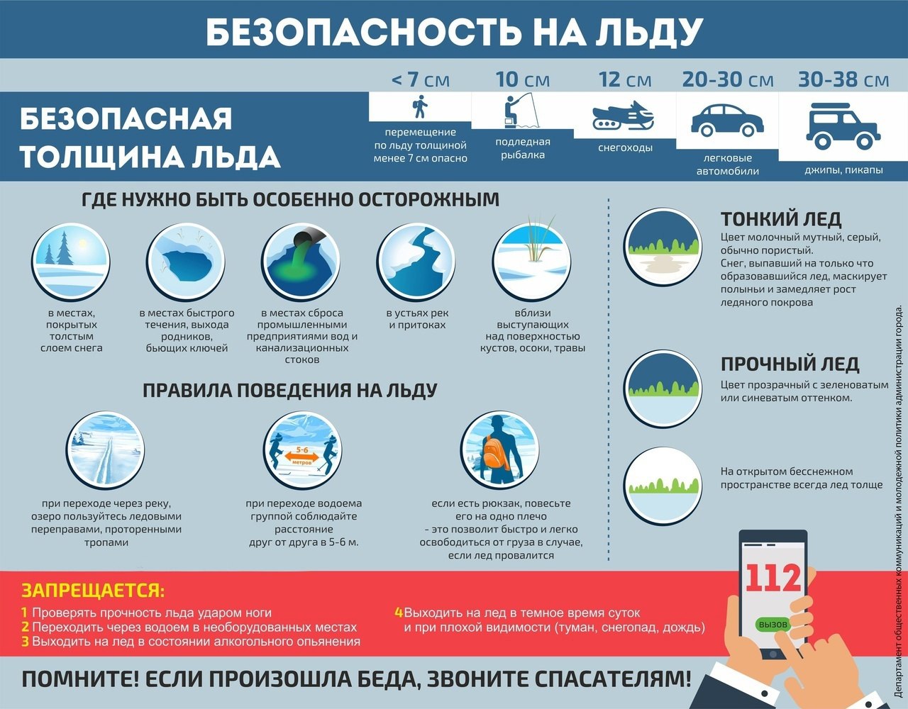 МКУ города Нижневартовска «Управление по делам ГО и ЧС» напоминает о неукоснительном соблюдении правил безопасного поведения