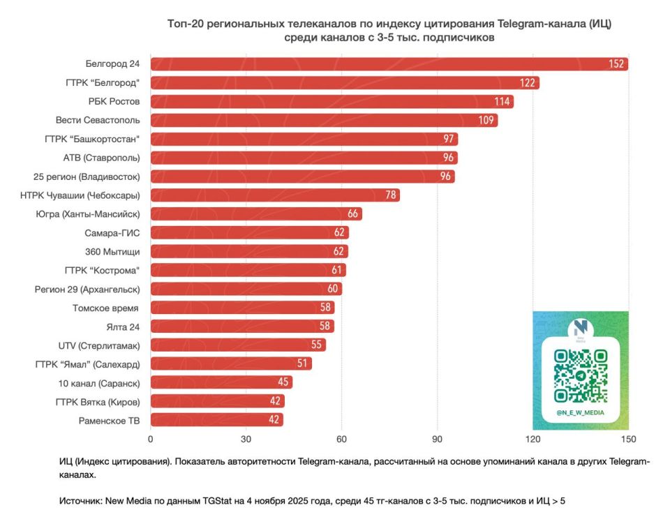 Мы снова в рейтинге лучших!