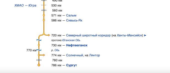 Вартовчане, если вы едете в сторону Тюмени, то эта инфромация для вас: