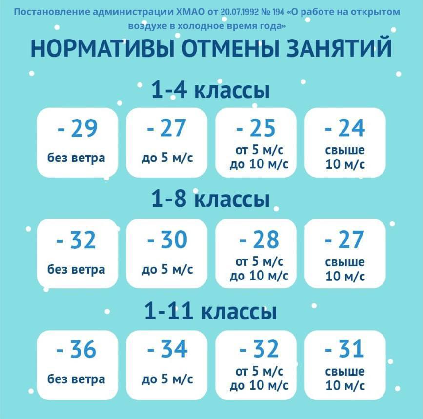 Информация об актированных днях в 2025-2026 учебных годах доступна в мобильном приложении «Госуслуги Югры» для Android и iOS (услуга «Актированные дни») Информация об актированных днях в 2025-2026 учебных годах доступна в мобильном приложении «Госуслуги Югры» для Android и iOS (услуга «Актированные дни»)