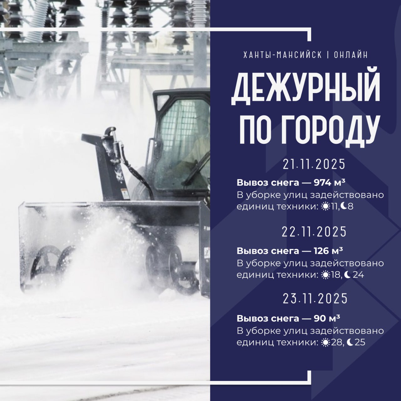 Единая диспетчерская служба города сообщает, что произошло в Ханты-Мансийске 21 ноября–23 ноября: