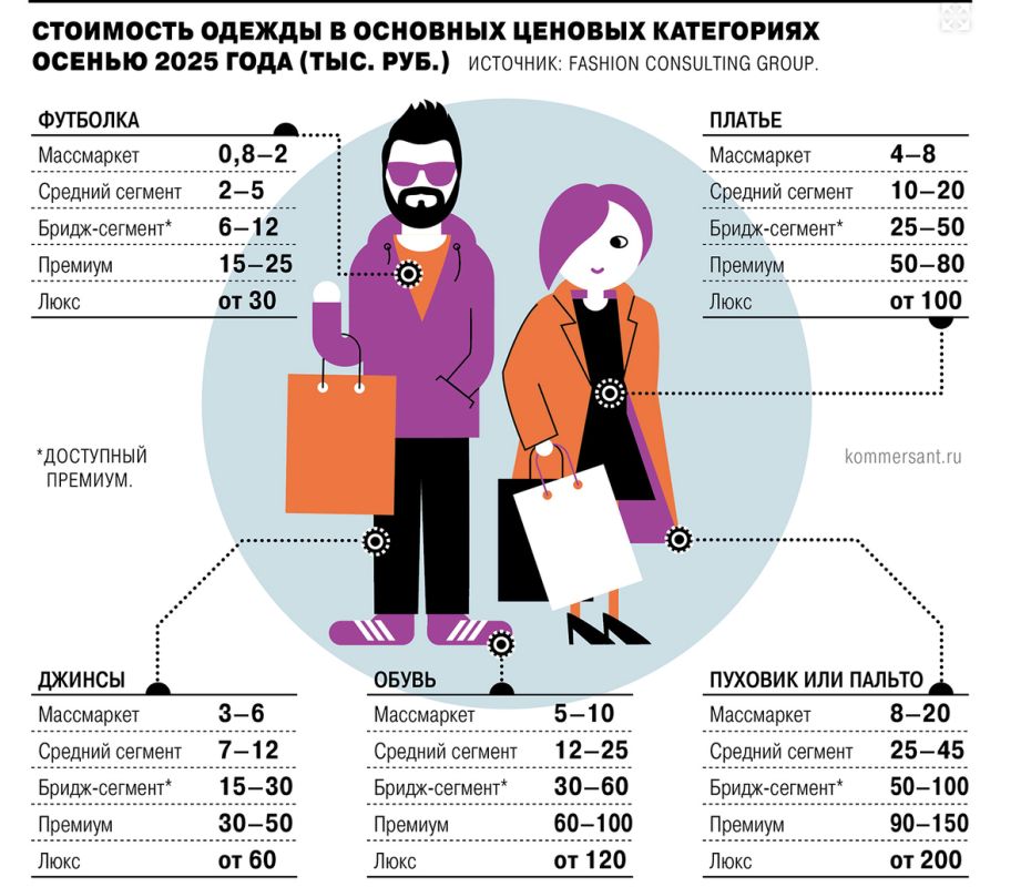 Мода на переменах: как обустроить гардероб в эпоху стабильности