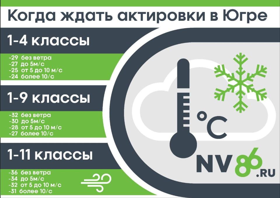 Первая актировка может наступить уже завтра