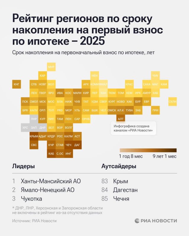 ХМАО, ЯНАО и Чукотка лидируют в рейтинге регионов по сроку накопления на первый взнос по ипотеке