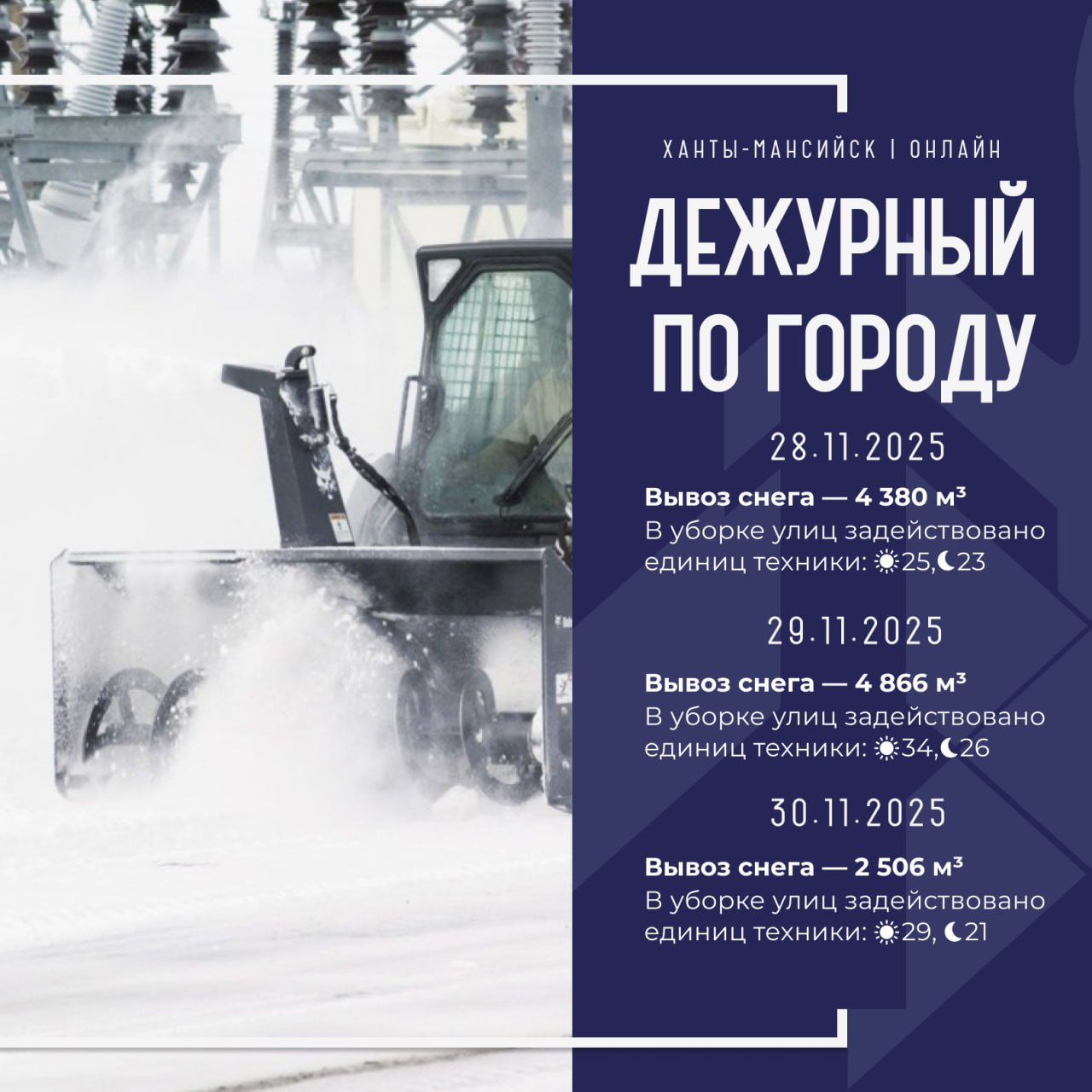 Единая диспетчерская служба города сообщает, что произошло в Ханты-Мансийске 28 ноября–30 ноября: