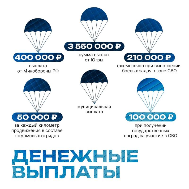 Поддержка военнослужащих и их семей Поддержка военнослужащих и их семей