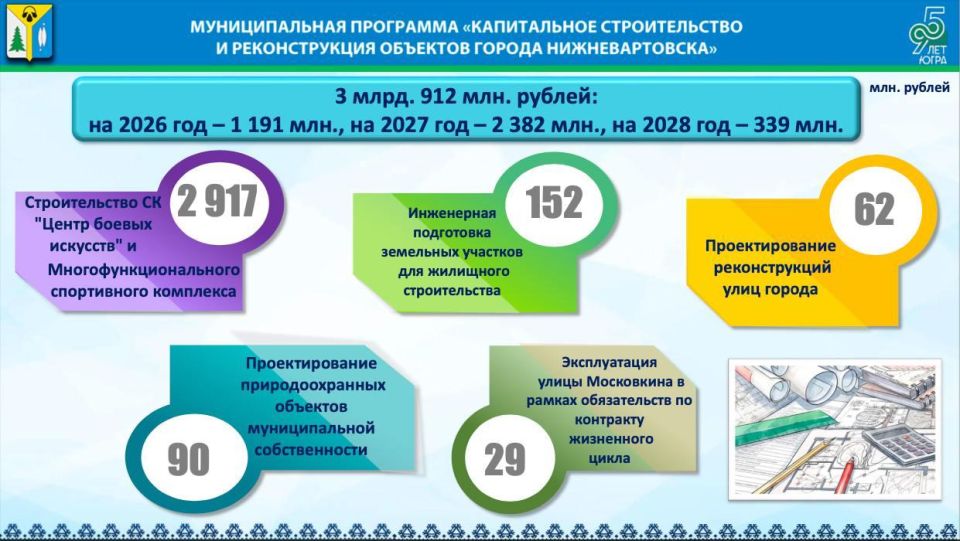 Администрация выделит почти три миллиарда рублей на спортивный долгострой и несуществующий, но уже проблемный многофункциональный спорткомплекс в ипотечке