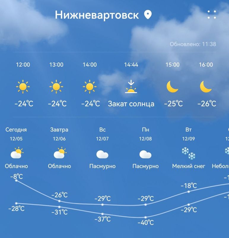 Ниже -40°С опустится температура в Нижневартовске в ближайшие дни