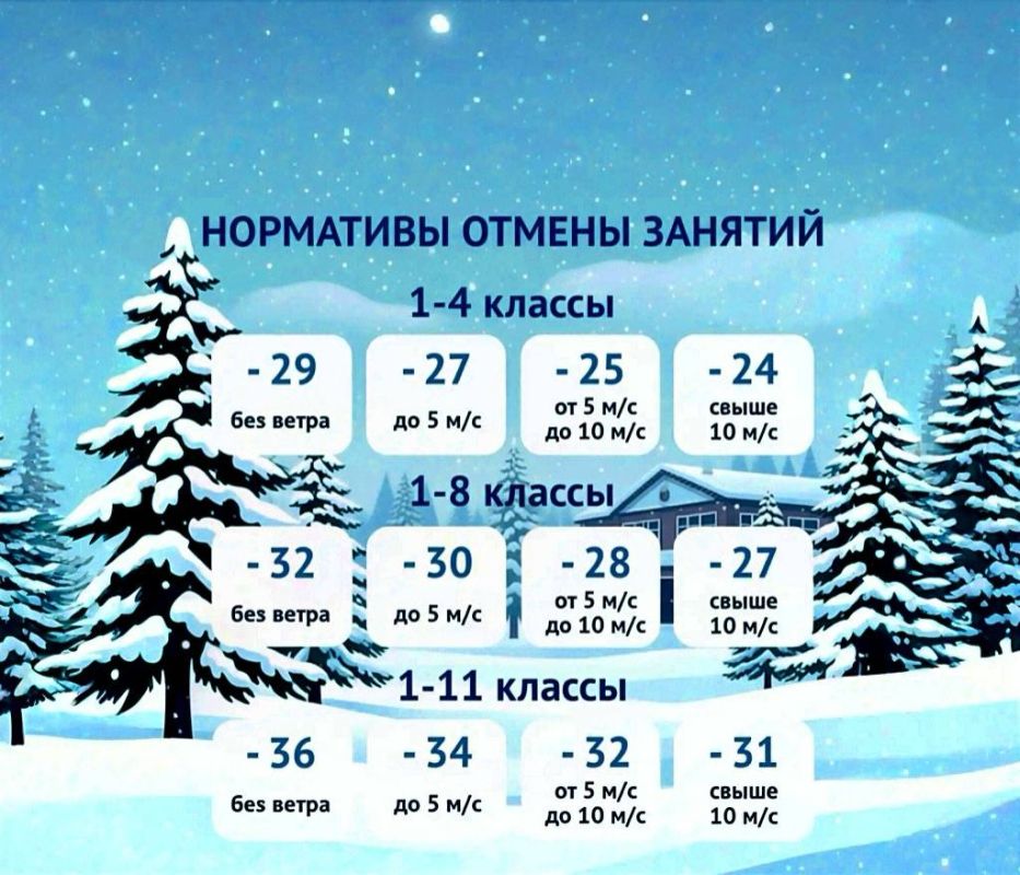 ������������� ������, ��� ������� ��������������� ������������ ��� ��� ���������� ������ ������������