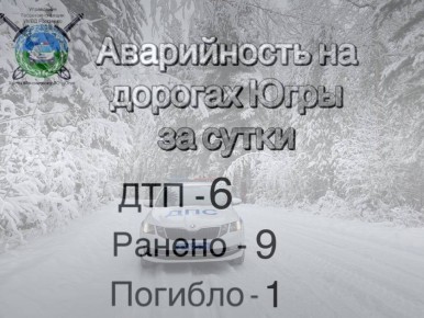 ������ ���������������� �� 10 ������� 2025 ����: