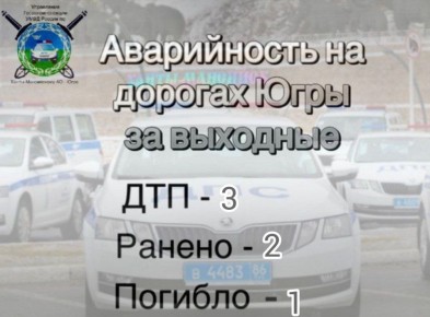 ������ ���������������� �� �������� (� 20 �� 21 �������) 2025 ����: