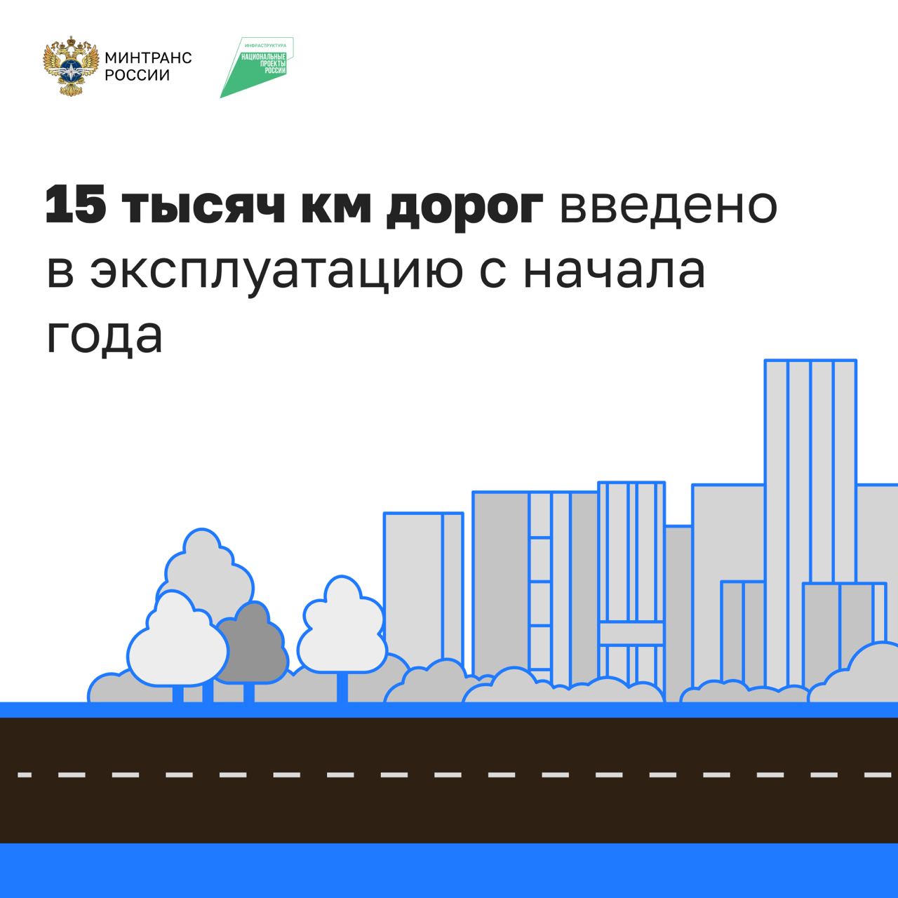 По нацпроекту «Инфраструктура для жизни» обновили тысячи километров дорог по всей России