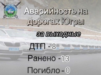 ������ ���������������� �� �������� (� 27 �� 28 �������) 2025 ����: