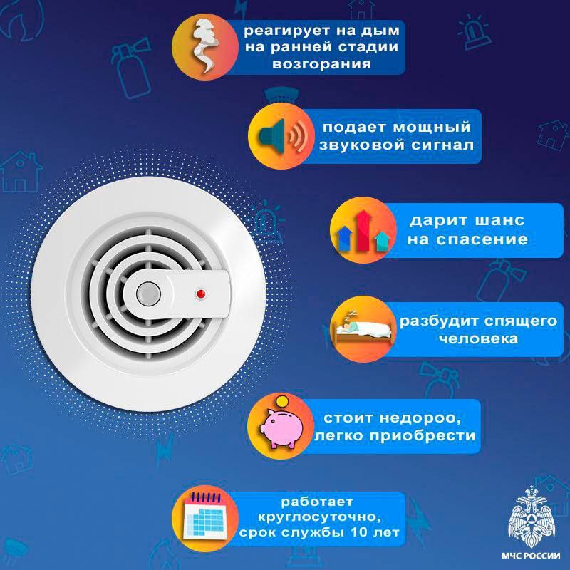 Быстрое обнаружение очага возгорания и его оперативное тушение помогают минимизировать ущерб имуществу и предотвратить вред здоровью Быстрое обнаружение очага возгорания и его оперативное тушение помогают минимизировать ущерб имуществу и предотвратить вред здоровью