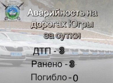 ������ ���������������� �� 15 ������ 2026 ����: