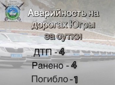 ������ ���������������� �� 19 ������ 2026 ����: