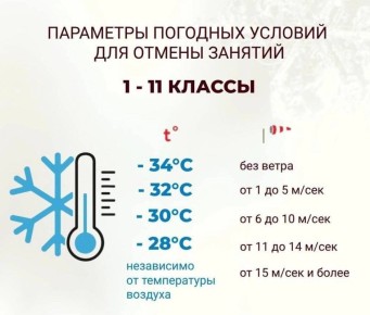 �������������� ����. 22.01.2026 �� ���������� ������ ������������ �1 ����� �������� ����������� ����������������� ������� �������������, ��� ��������������� ��� ��������� ��������� 1- 11 ������� ������������������� ����������