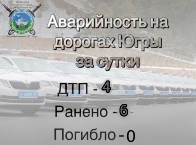 ������ ���������������� �� 27 ������ 2026 ����: