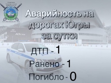 ������ ���������������� �� 2 ������� 2026 ����: