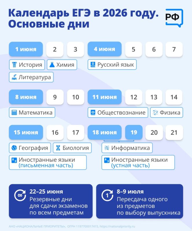 �������� ���� ����� ��� � ���� ����