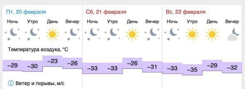 ����������� ������� �� ������� ���������� ��� �������!