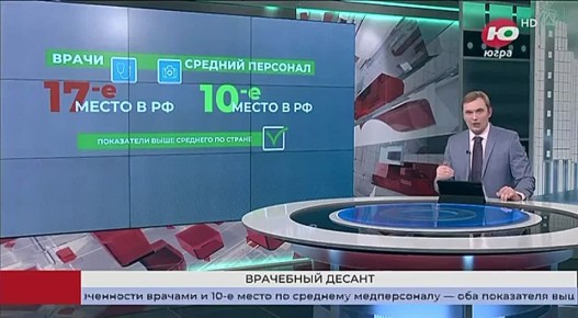 По итогам года округ занял 17-е место в России по обеспеченности врачами и 10-е место по среднему медперсоналу — оба показателя выше среднего по стране
