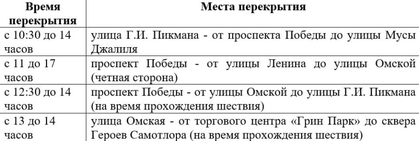 ��������� ����������� ��������