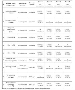 ����������, ���� �� ������ ��������� ������ ������� � ������, �� ����������