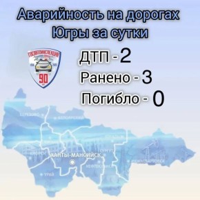 ������ ���������������� �� 23 ����� 2026 ����: