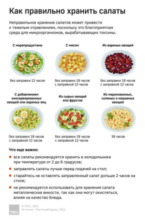 ������� ����������� �������� �������