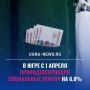 С 1 апреля были проиндексированы государственные пенсии более 33 тысячам югорчанам