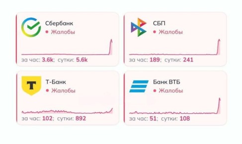 ���������� ���� � ������ ������ ��������� � ������, � ��� ����� � � ����