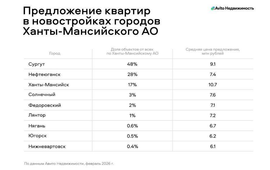 ����� ������� ������������ � ������������ - � ��������������