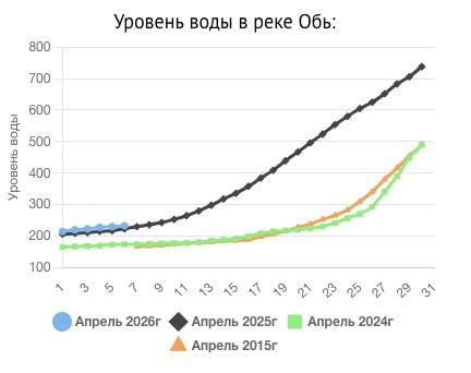 ����������, �������� ������� �� ������� ���� � ���