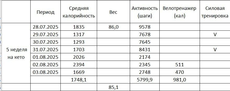 ��� ��������� ����� ����� �� ����� ���������: ��� ����� �����