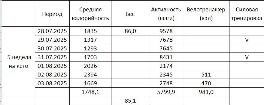 Как сохранить форму груди во время похудения: что важно знать