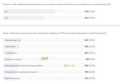 ����������� ����������� � ���, ����� �� � ����� ������ � �� ���������� ������� �������� ���������