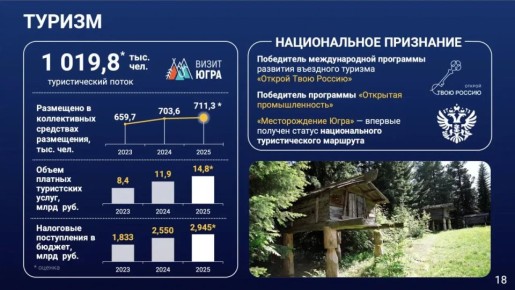 ���� � 2025 ���� ������� � ����� ����� �������� ��������