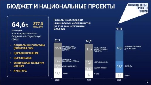 ������ �������: ����� � ��������� �������� ���� ��������� ������� �������� ����������