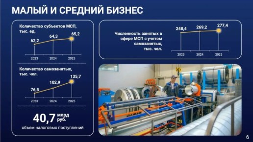 ������ �������: ����� ������� ��������� � �������������� ��������� ����� ������������ �������� ������ � �������� �������