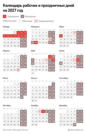 ������� ����������� ��������� ����������� ���� �� 2027 ���