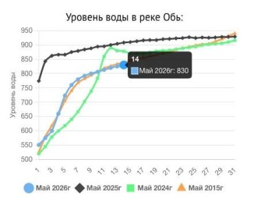 +5 ����������� �� �����. ��� ��������� �� 830 �����������